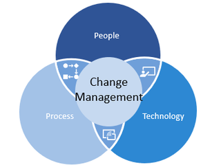 Change Management
